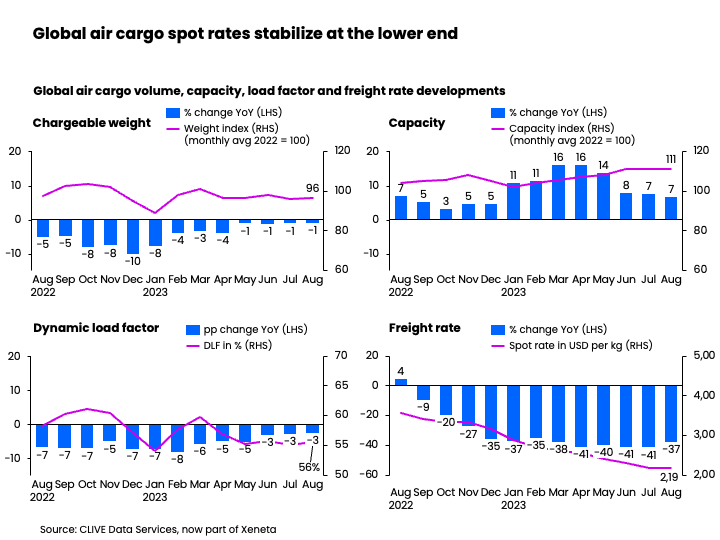AIR FREIGHT RATE ALERT AIR CARGO DEMAND GROWTH ‘MAY BE A FEW QUARTERS